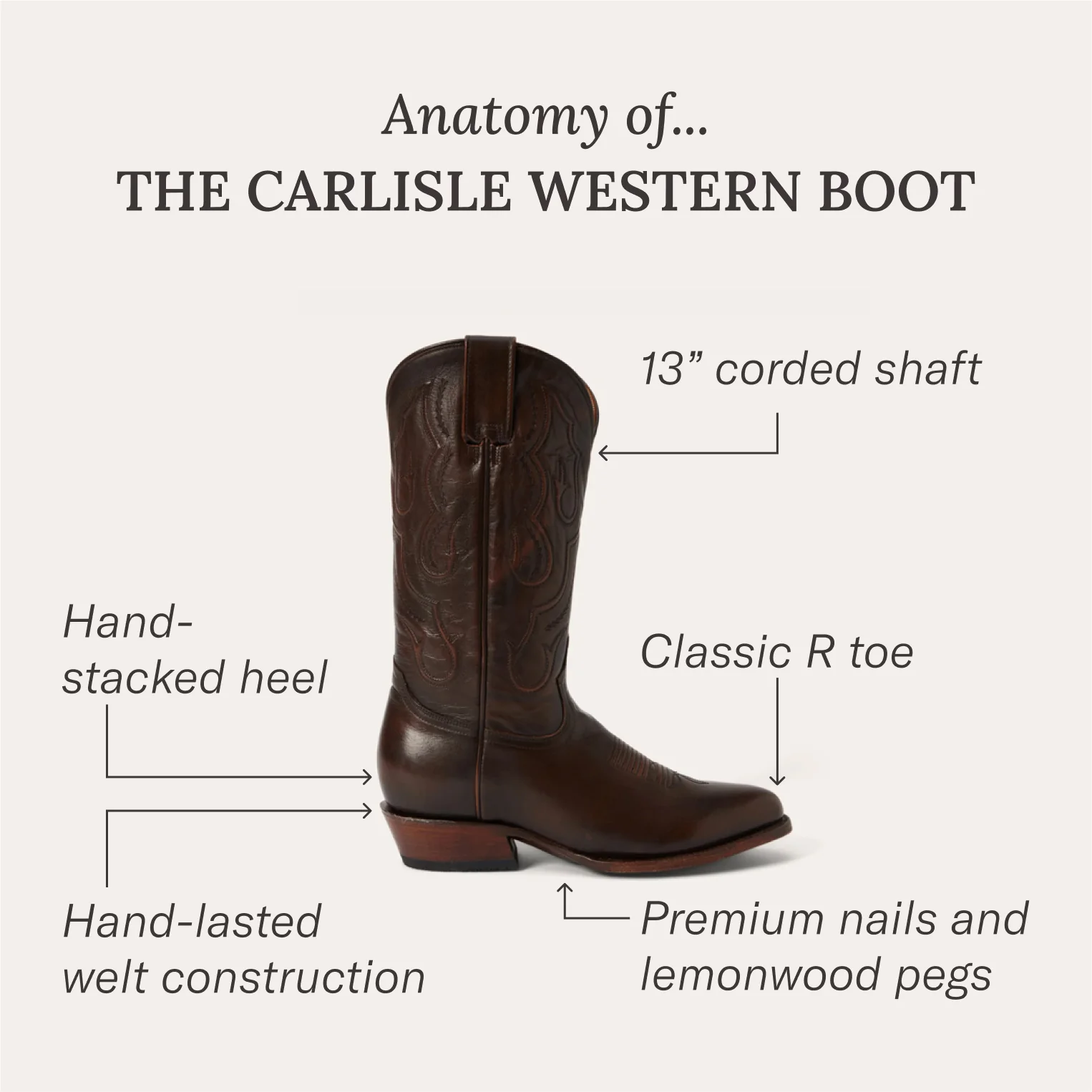 Carlisle Western Boots - Image 10