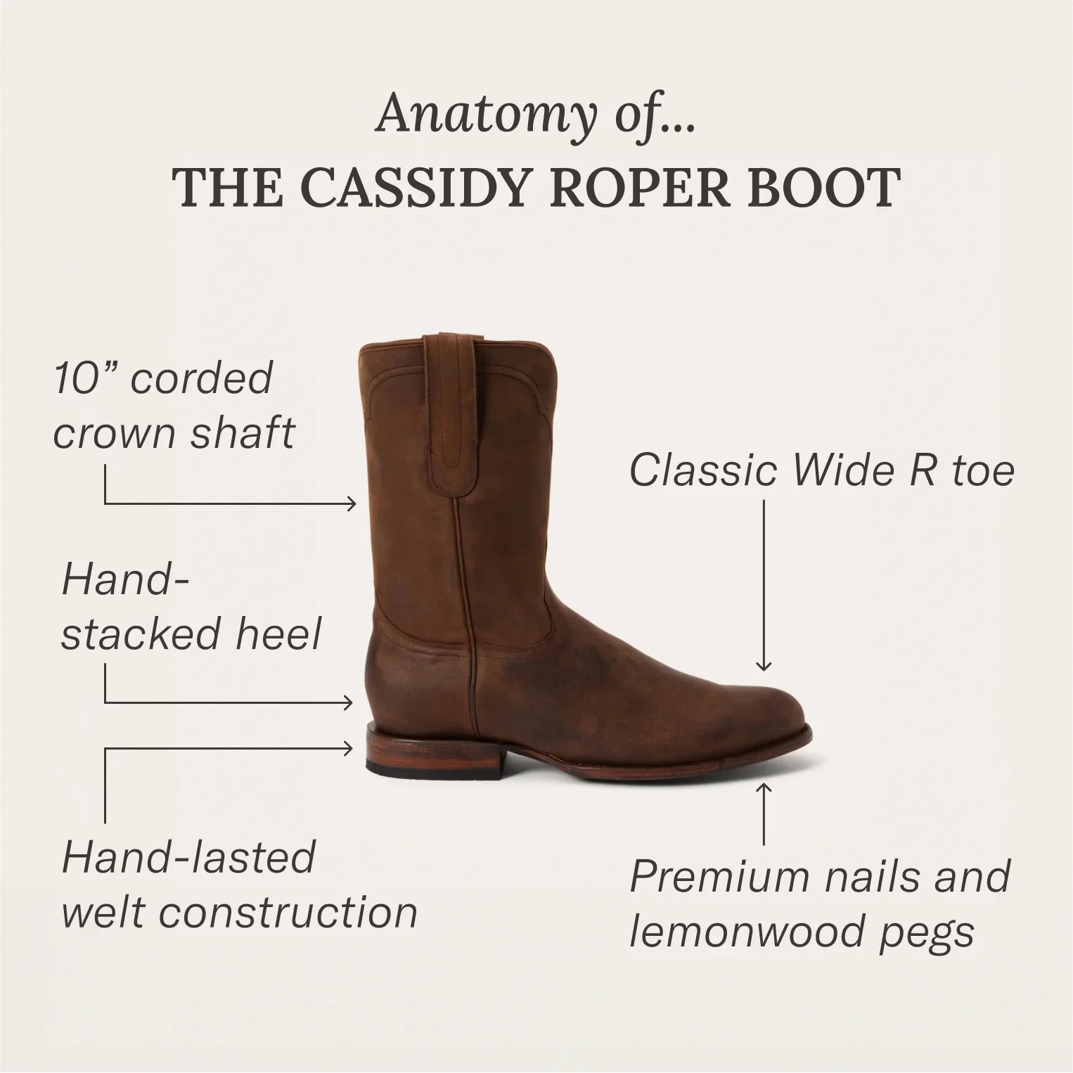 Cassidy Roper Boots - Image 7