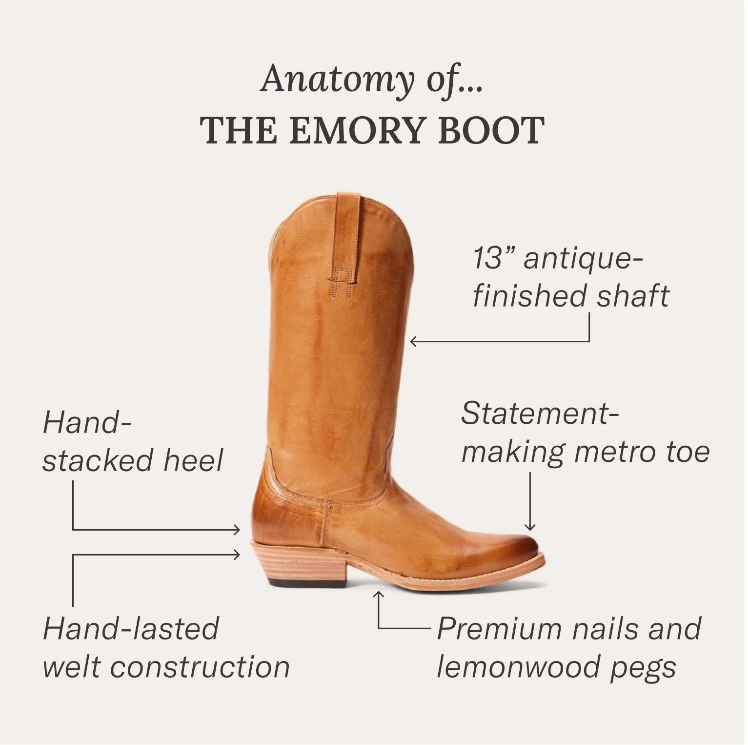 Emory Boots - Image 11