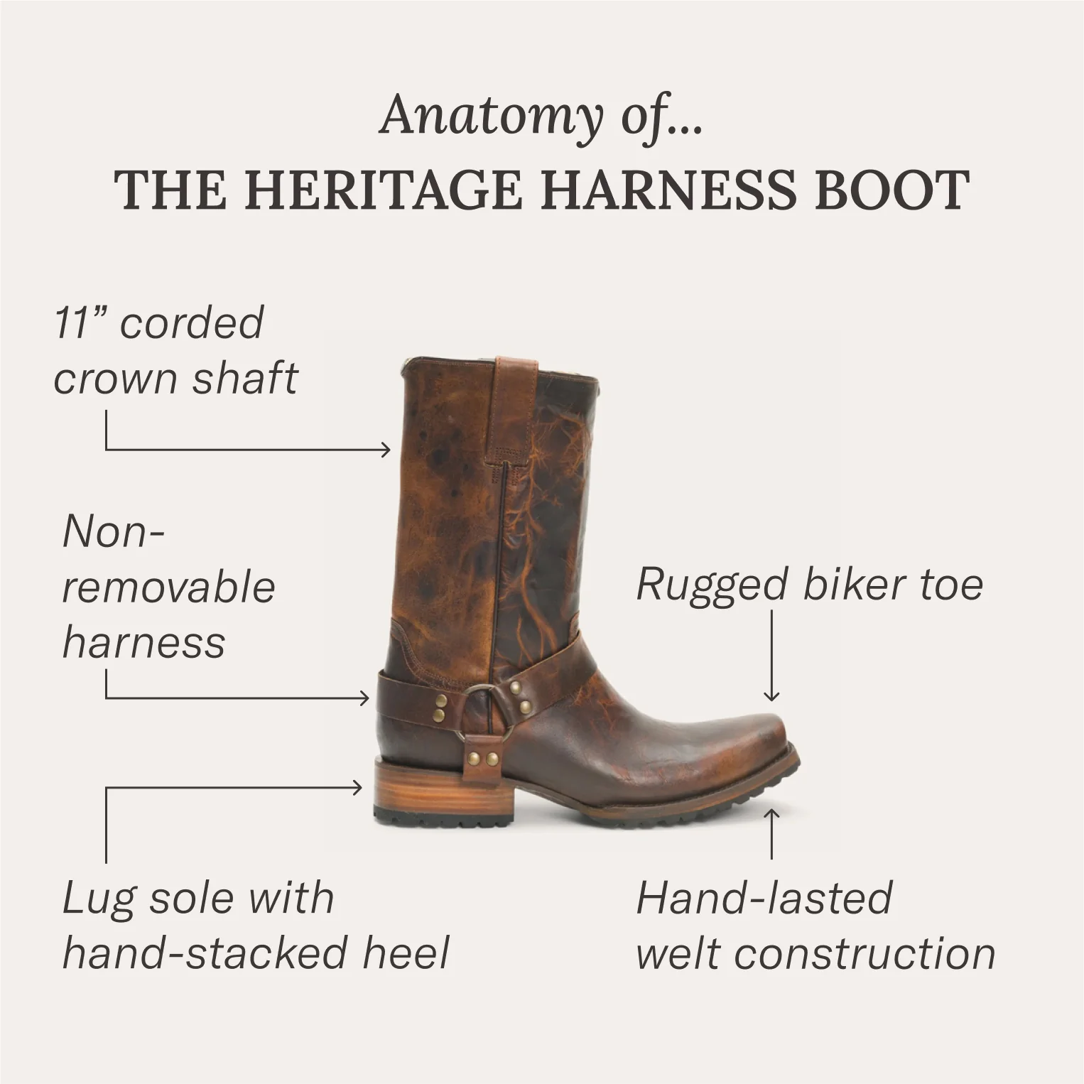 Heritage Harness Boots - Image 7