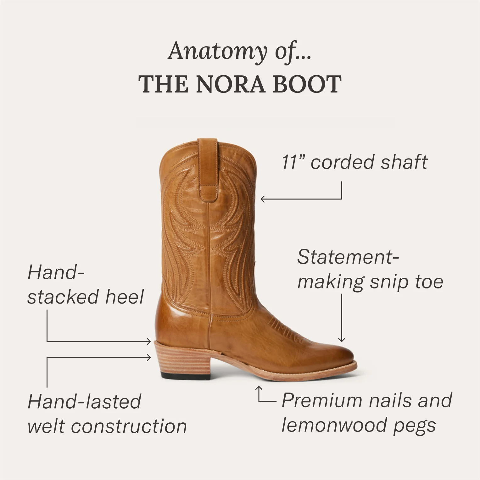 Nora Boots - Image 9