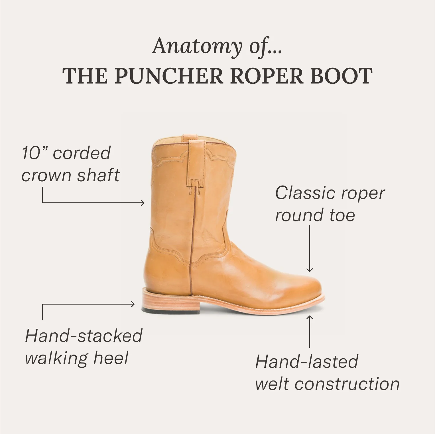 Puncher Boots - Image 8