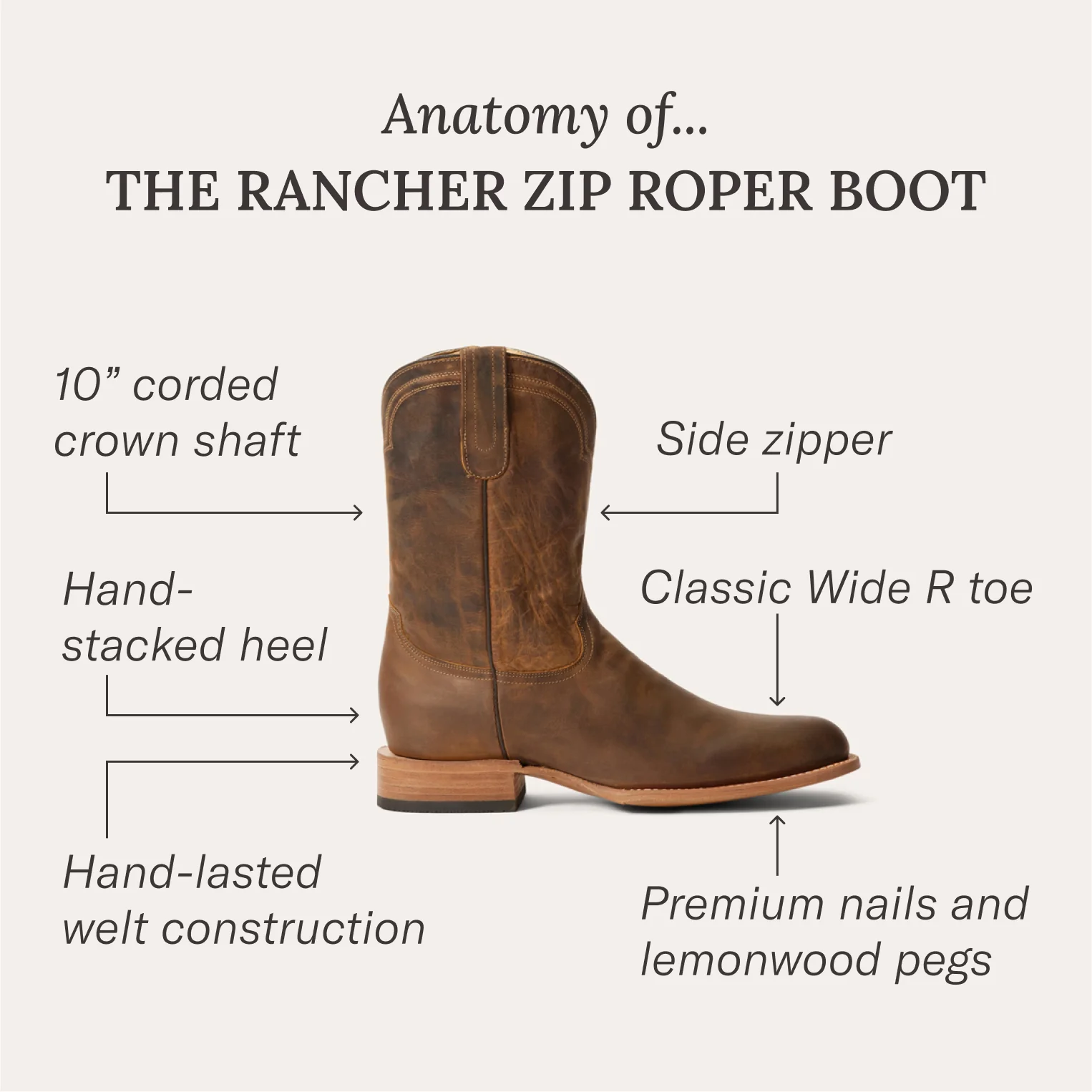 Rancher Zip Roper - Image 10